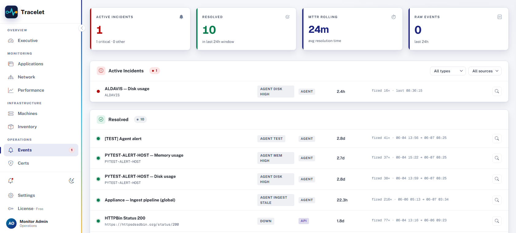Events dashboard: active and resolved incidents grouped by host with MTTR