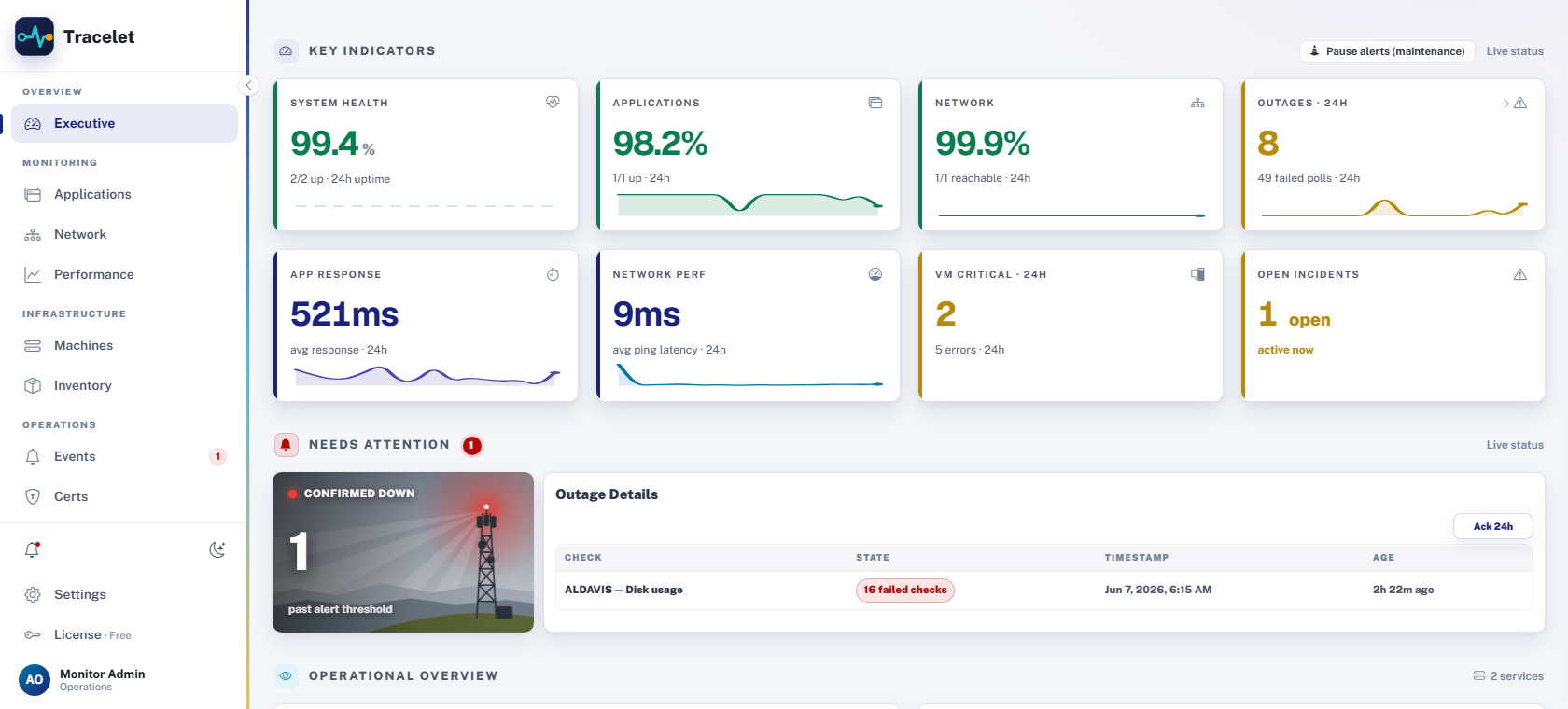 Tracelet executive dashboard